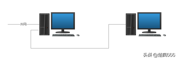 如何将电脑当做路由器来用-如何在电脑上设置路由器