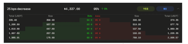 意见预测市场Opinion是干什么的? 如何利用Opinion赚取收益?