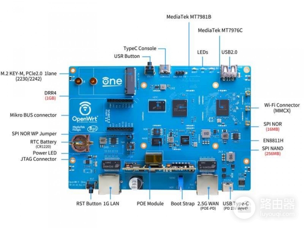 为什么OpenWrt One被称为刷不死的开源路由器？