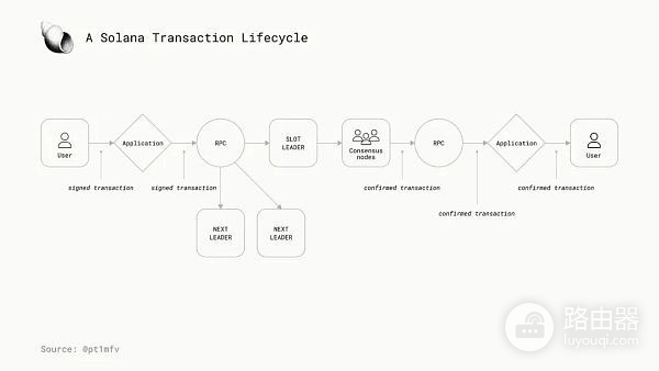 区块链并行执行技术是什么?并行虚拟机区块链性能的关键变量