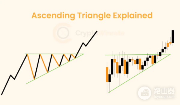 交易图标中上升三角形是什么意思?如何识别和交易它们