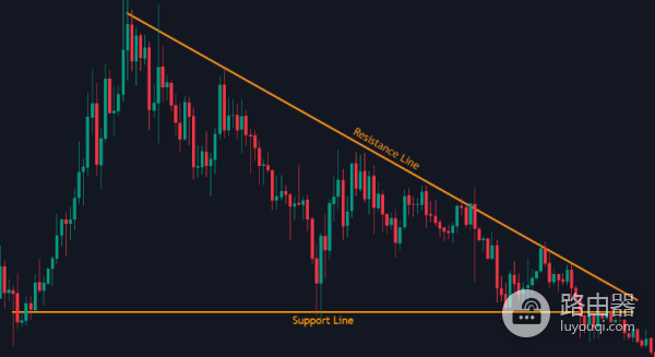 交易图标中下降三角形是什么意思?如何识别和交易它们