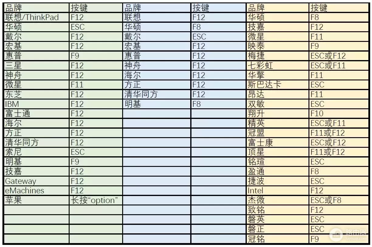 学会可以去给妹子修电脑了(帮女生修电脑)