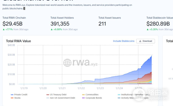 RWA到底是什么?RWA对Defi扩张的意义与价值