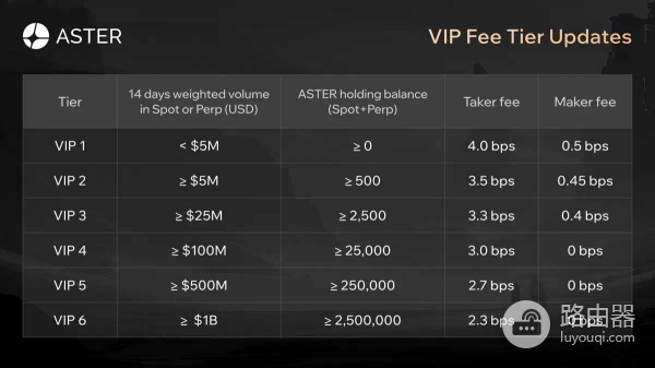 Aster是什么?ASTER代币是什么?Aster永续DEX全面解析