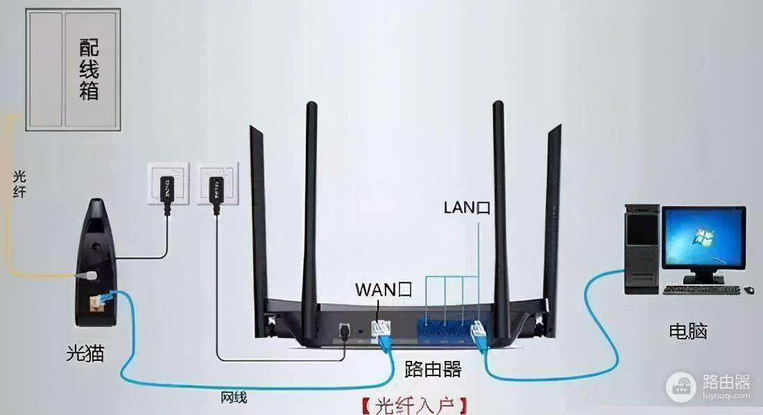 路由器的功能有哪些（路由器的功能有什么用）