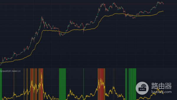 什么是MVRV? 和Realized Price有什么关系?