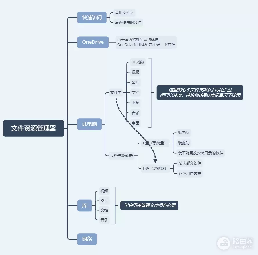 如何美化和管理电脑(如何美化电脑)