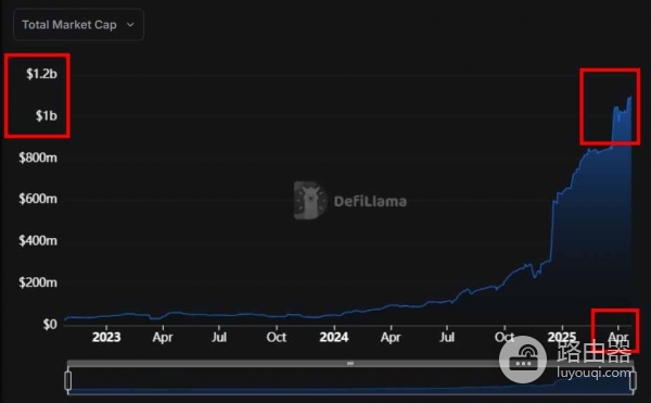 APT币是什么？Move公链Aptos的真实运作方式