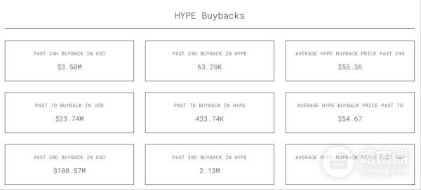 链上币安Hyperliquid是什么?链上玩永续先了解Hyperliquid