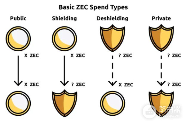 大零币ZEC为什么是隐形比特币?隐私币Zcash的优势