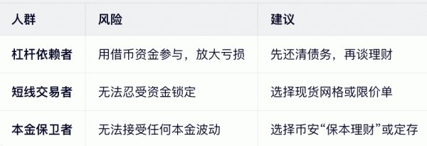 双币投资怎么玩？有什么风险？