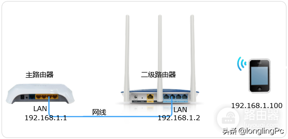 两个无线路由器怎么连接-两个无线路由器怎么连接起来