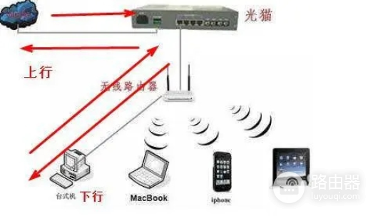 路由器限速上行下行怎么设置才合理？