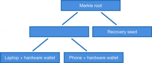 从ECDSA到Schnorr,比特币用户能感受到哪些变化?