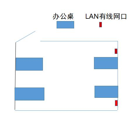买了个159元的路由器-买了个159元的路由器怎么设置