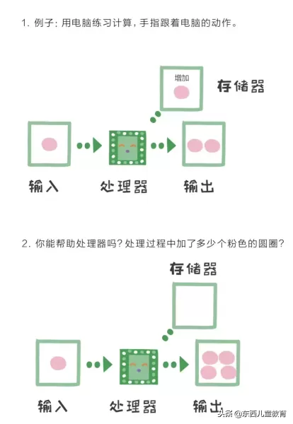 怎么给孩子讲清电脑的组成结构(怎么给孩子讲清电脑的组成结构的问题)