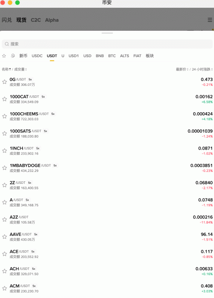 BTC/USDT是什么？新手加密货币交易入门