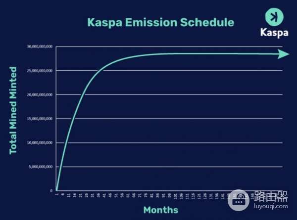 Kaspa (KAS) 是什么币?什么是Kaspa的kHeavyHash挖矿算法