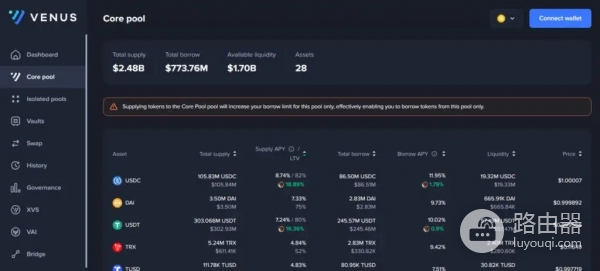 Venus (XVS)币是什么?Venus借贷原理拆解