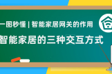 智能家居为什么需要网关(智能家居为啥需要网关)