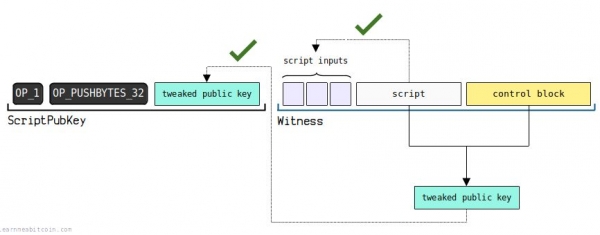 钱包地址怎么生成?UTXO模型和找零地址