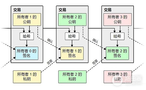 比特币为什么永远改不了？比特币白皮书改写世界