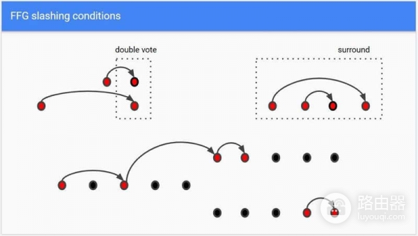 以太坊2.0权益证明核心术语解析,以太坊网络运行基础概念说明