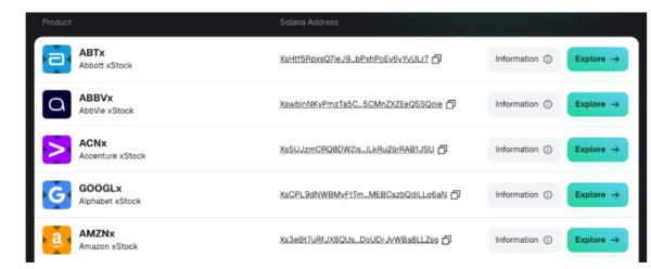 什么是xStocks代币化股票?如何交易xStocks代币?