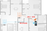 如何提高路由器wifi覆盖范围？