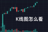 新手K线图怎么看？如何判断值不值得买