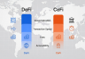 DeFi是什么?让金融去中介Defi未来会超越Cefi?