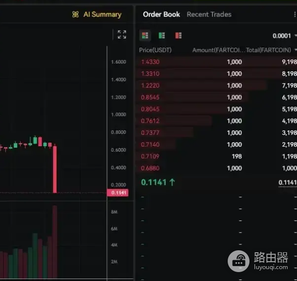 为什么你的仓位会突然被强制平仓?ADL的本质是什么?