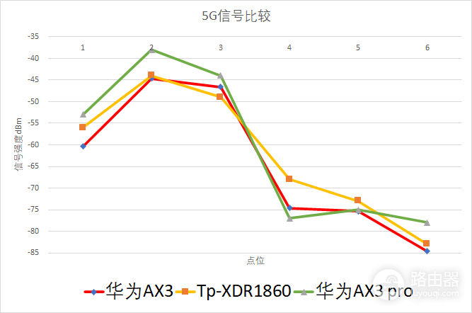 解读低价wifi6路由器(wifi6路由器哪个最便宜)