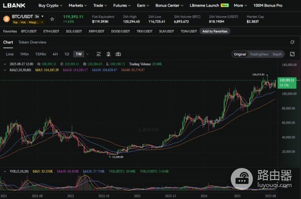 恐惧与贪婪指数如何判断加密市场情绪?