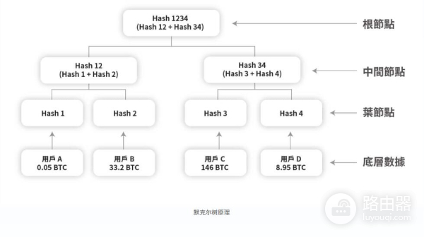 储备证明(PoR)是什么?如何通过PoR验证确保交易所拥有足够资金?