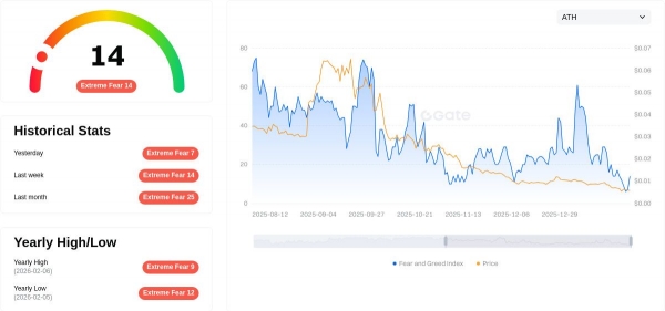 GALO是什么？值不值得关注？