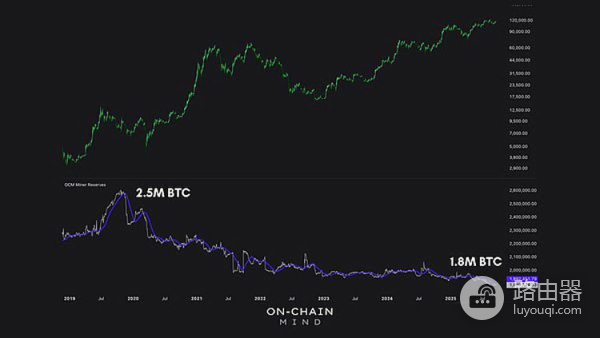 矿工收入变化对市场情绪的影响