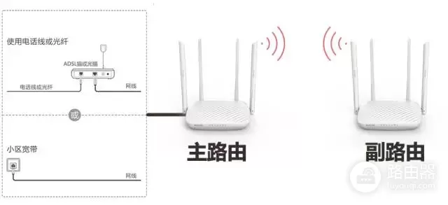 一个带宽如何连接两个路由器-家里如何连两个路由器