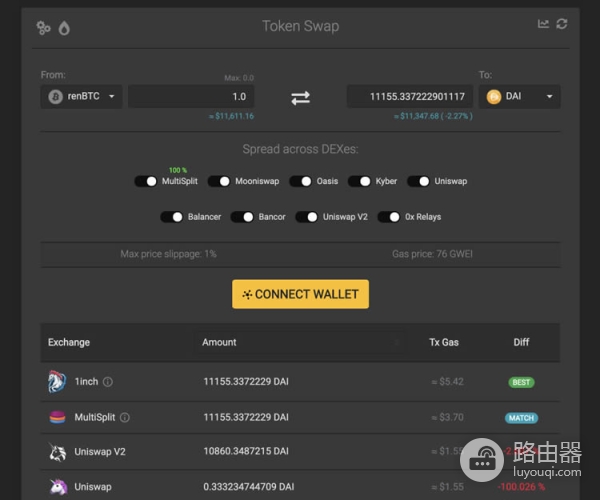 1inch聚合器是什么？币安钱包接入1inch的聚合优势