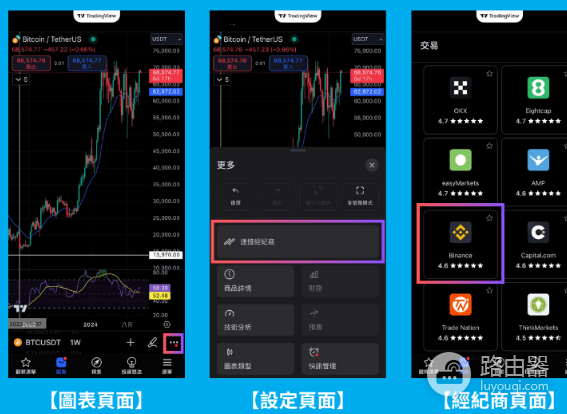 TradingView如何连接到币安? TradingView连接币安教程