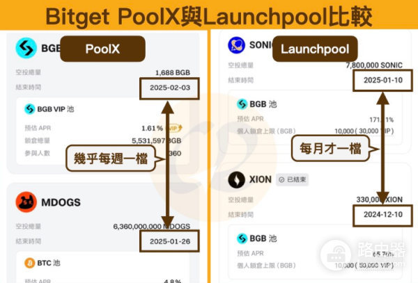 Bitget PoolX是什么? 和Launchpool有什么区别?