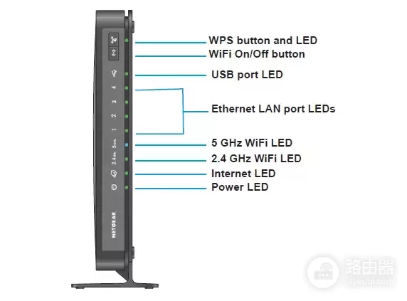 NETGEAR网件无线路由器调试