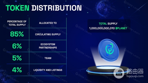 Planet ReFi（PLANET）币是什么？ReFi背后的运转框架