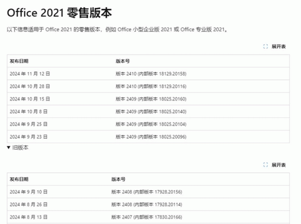 word粘贴到ppt报错“导致powerpoint不稳定”怎么办？版本回退教程