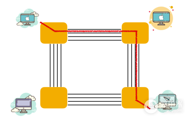 计算机网络基础知识总结-计算机网络基础知识点总结