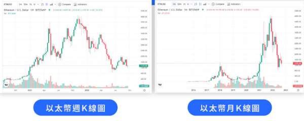 加密货币K线怎么看? 如何分析加密货币K线?