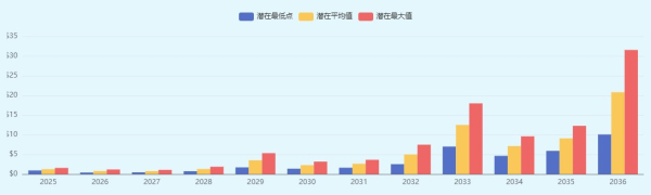 什么是AMPL币?AMPL是稳定币吗?