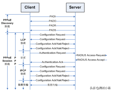 手机从路由器获取IP-路由器获取手机号