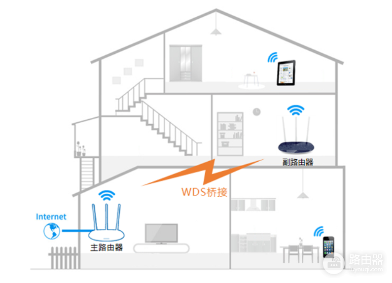 教你如何组网高效率使用路由器(家里如何用路由器组网)